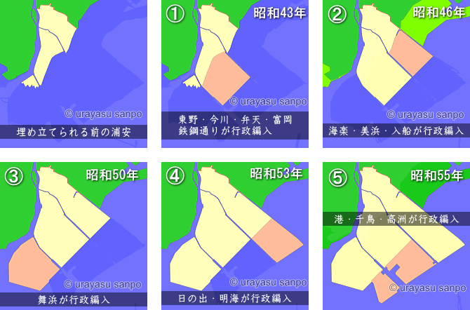 浦安の歴史　浦安の埋立の歴史