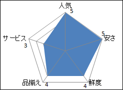 オーケー東野店