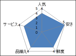 オーケー高洲店