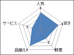 業務スーパー新浦安店