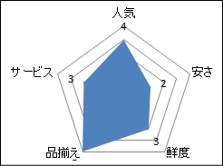 イオン新浦安店