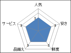 ヤオコー浦安店