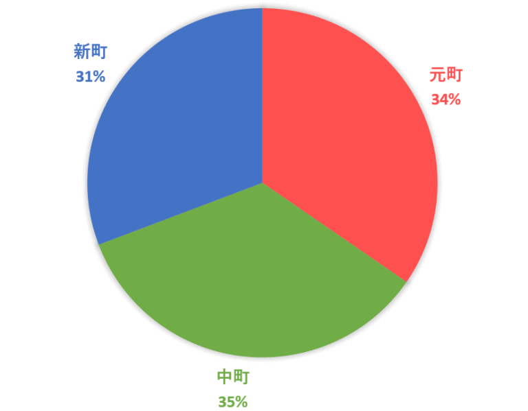 浦安市議会議員選挙2019